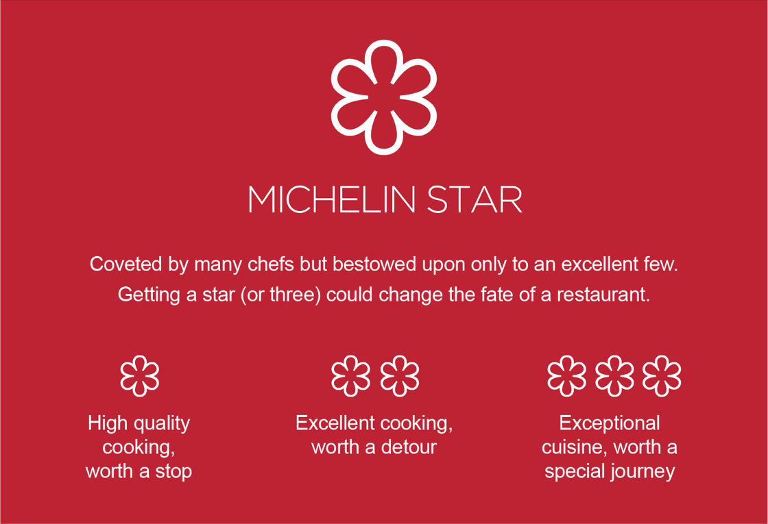 00e03dcc76ed4ec08691a5f52da7b86e_michelin-guide-stars-description Biểu tượng Sao Michelin Đỉnh cao danh giá mà mọi nhà hàng đều khao khát chinh phục