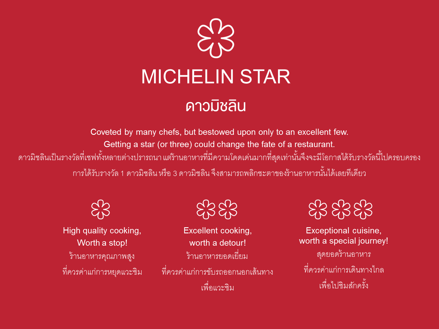 bd01026a1778478cba866b2035e8baed_1-michelinstar Các biểu tượng xếp hạng trong Michelin Guide đại diện cho các mức độ xuất sắc khác nhau
