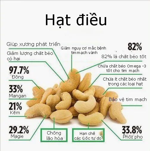 ket_qua_phan_tich_hat_dieu_da61563868d14d4d85bf5bc814cef25d_grande Hạt điều chứa nguồn dinh dưỡng dồi dào tốt cho sức khỏe tim mạch và não bộ