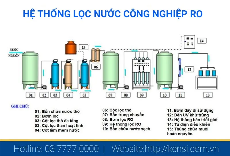 Quy trình lọc cua kỹ lưỡng giúp nước dùng trong và không bị sạn